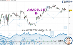 AMADEUS IT - 1H