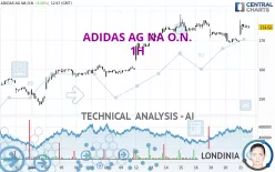 ADIDAS AG NA O.N. - 1H