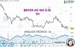 BAYER AG NA O.N. - 1H