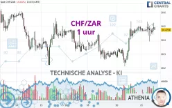 CHF/ZAR - 1 uur