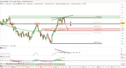 AUD/NZD - Journalier