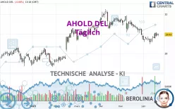 AHOLD DEL - Täglich