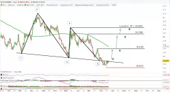 EUR/MXN - Journalier