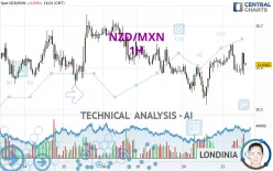 NZD/MXN - 1H