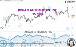 RIVIAN AUTOMOTIVE INC. - 15 min.