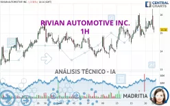 RIVIAN AUTOMOTIVE INC. - 1H