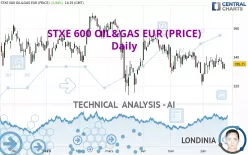 STXE 600 OIL&amp;GAS EUR (PRICE) - Daily