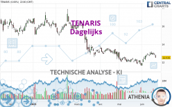 TENARIS - Dagelijks