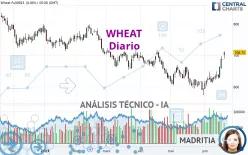 WHEAT - Diario