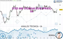 STXE 600 OIL&amp;GAS EUR (PRICE) - 1H