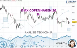 OMX COPENHAGEN 20 - 1H