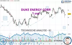 DUKE ENERGY CORP. - 1 uur