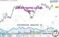 GER.ENTREPRE.GEX.TR. - Täglich