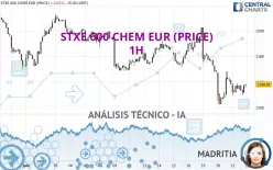 STXE 600 CHEM EUR (PRICE) - 1H