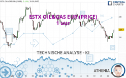 ESTX OIL&GAS EUR (PRICE) - 1 uur