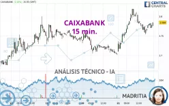 CAIXABANK - 15 min.