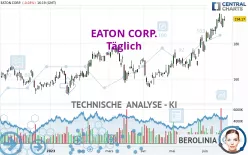 EATON CORP. - Täglich