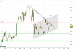 CAC40 INDEX - 30 min.