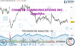 CHARTER COMMUNICATIONS INC. - Daily