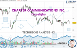 CHARTER COMMUNICATIONS INC. - Giornaliero