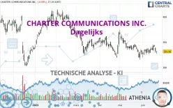 CHARTER COMMUNICATIONS INC. - Dagelijks