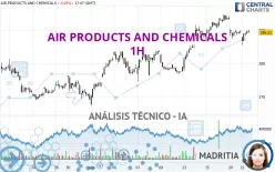 AIR PRODUCTS AND CHEMICALS - 1H