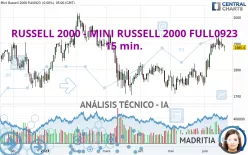 RUSSELL 2000 - MINI RUSSELL 2000 FULL1224 - 15 min.