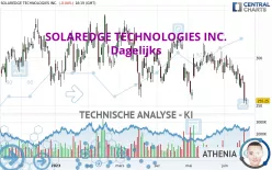 SOLAREDGE TECHNOLOGIES INC. - Dagelijks