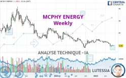 MCPHY ENERGY - Hebdomadaire