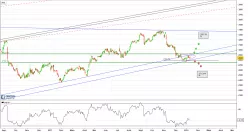 ASSOCIATED BRITISH FOODS ORD 5 15/22P - Journalier