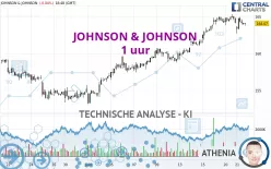 JOHNSON &amp; JOHNSON - 1 uur