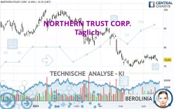 NORTHERN TRUST CORP. - Täglich