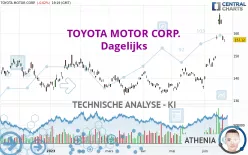 TOYOTA MOTOR CORP. - Dagelijks