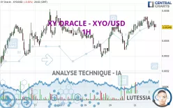 XY ORACLE - XYO/USD - 1H