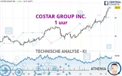 COSTAR GROUP INC. - 1 uur