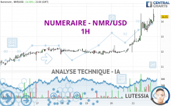 NUMERAIRE - NMR/USD - 1H