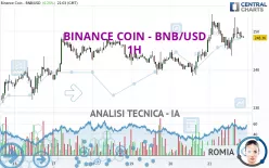 BINANCE COIN - BNB/USD - 1H