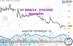 XY ORACLE - XYO/USD - Journalier