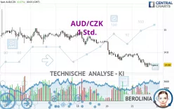 AUD/CZK - 1 Std.