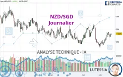 NZD/SGD - Journalier