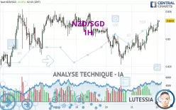 NZD/SGD - 1H