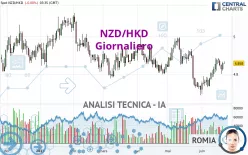 NZD/HKD - Dagelijks