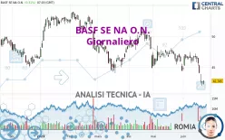 BASF SE NA O.N. - Journalier