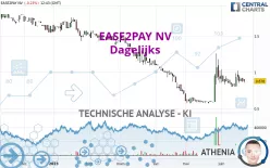 EASE2PAY NV - Dagelijks