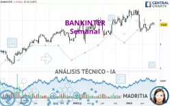 BANKINTER - Settimanale