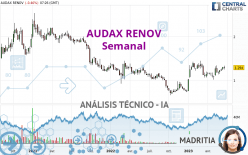 AUDAX RENOV - Semanal