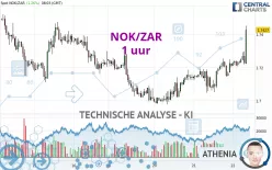 NOK/ZAR - 1 uur