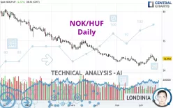 NOK/HUF - Daily