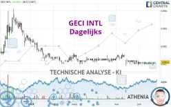 GECI INTL - Dagelijks