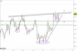 AUD/USD - 1H